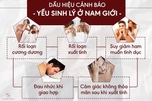 giảm ham muốn tình dục là dấu hiệu nhận biết yếu sinh lý ở nam giới