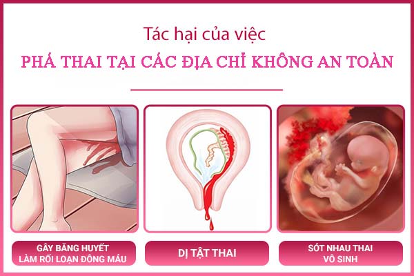 phá thai tại những cơ sở y tế kém chất lượng có thể gây ra biến chứng băng huyết